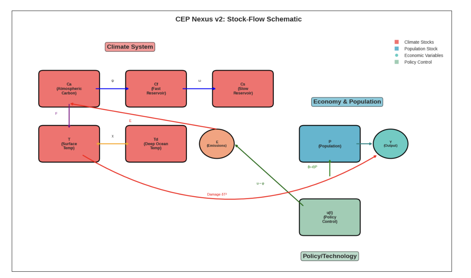 CEP Nexus v2 PDF thumbnail