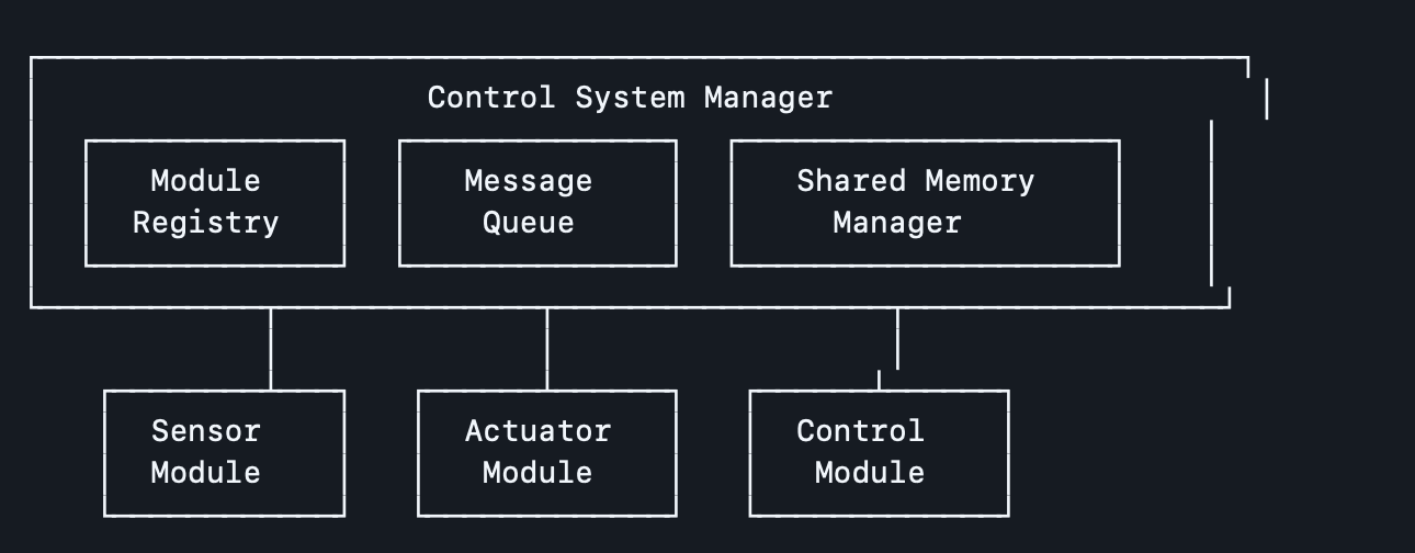 Distributed Control System — Architecture Overview