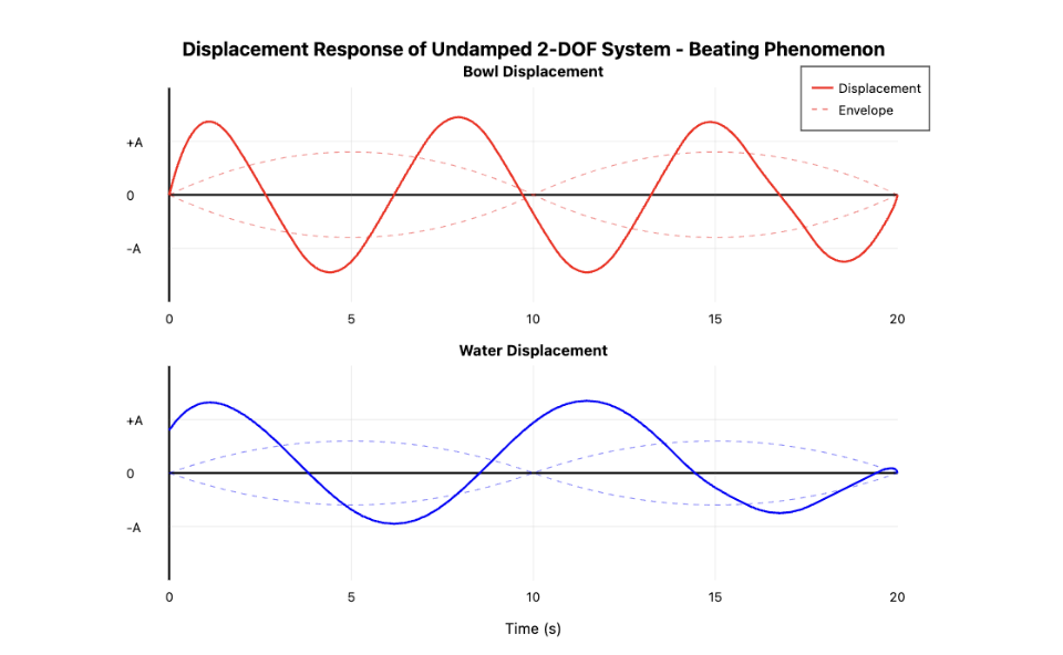 IIT Kanpur internship PDF thumbnail