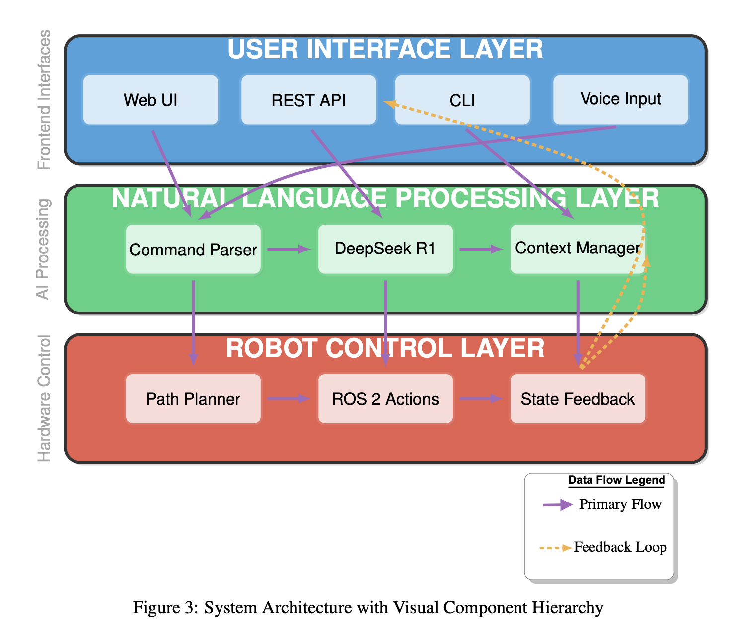 LLM to ROS 2 manipulation pipeline screenshot